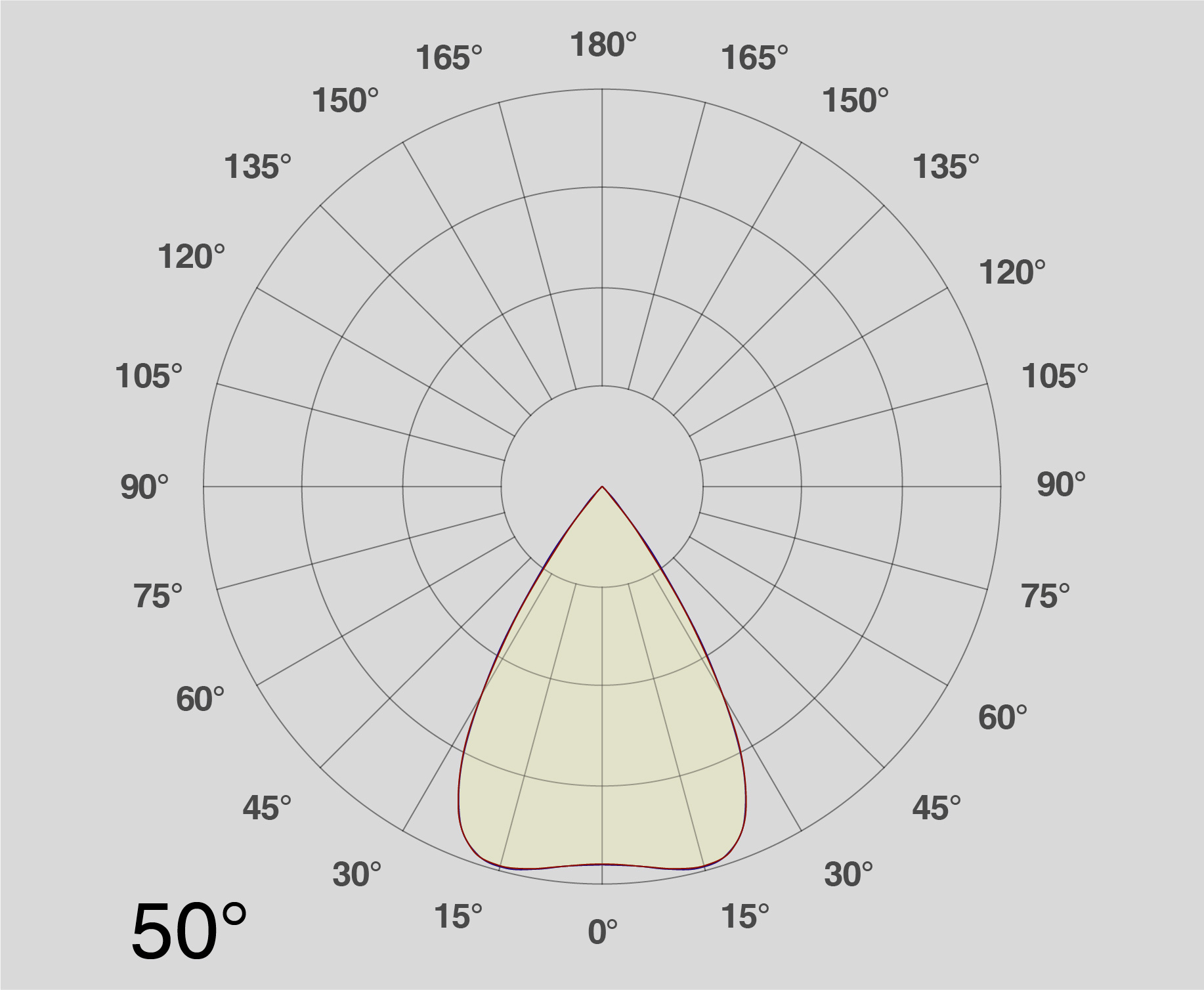50 degree