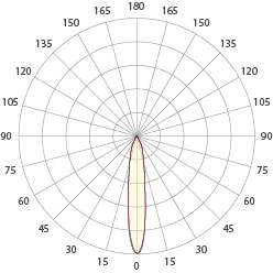 Narrow - 18° 