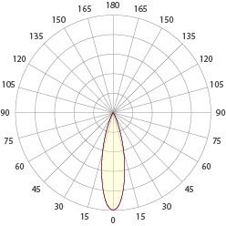 Medium - 28° 