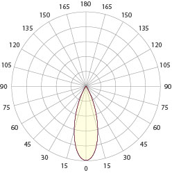 Wide - 36° 