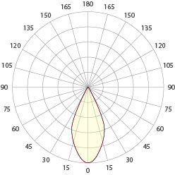 Extra Wide - 50° 