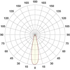 25°