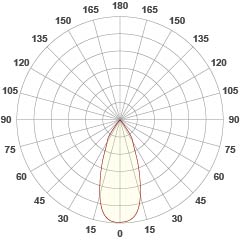 40°