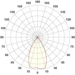 60°