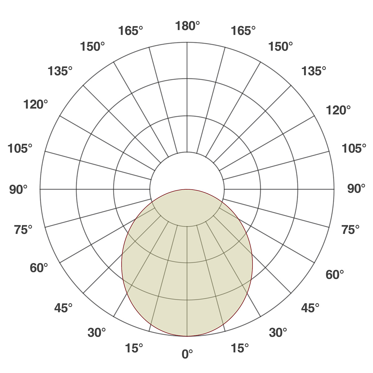 Flat lens